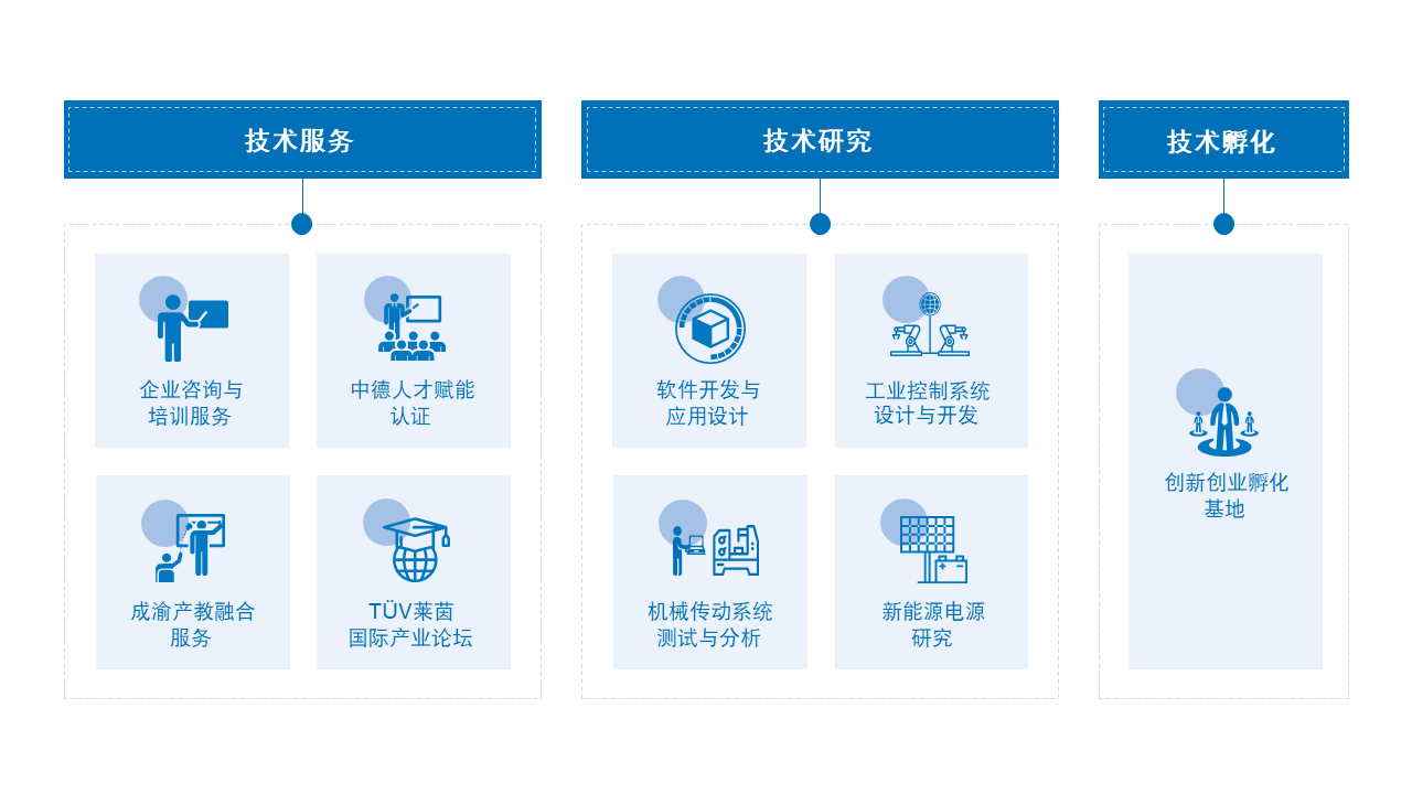 中德莱茵产业创新中心技术研究与孵化