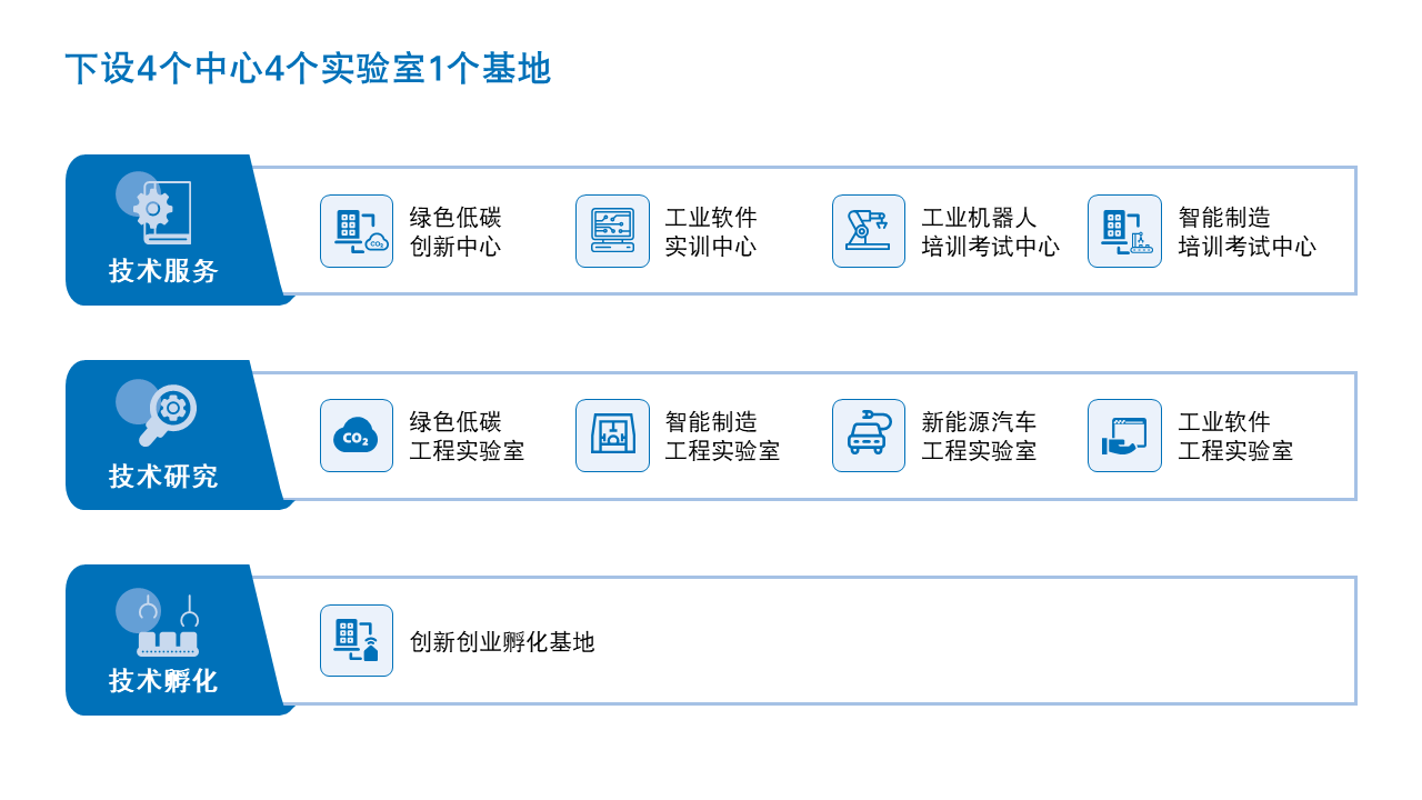 中德莱茵产业创新中心技术服务