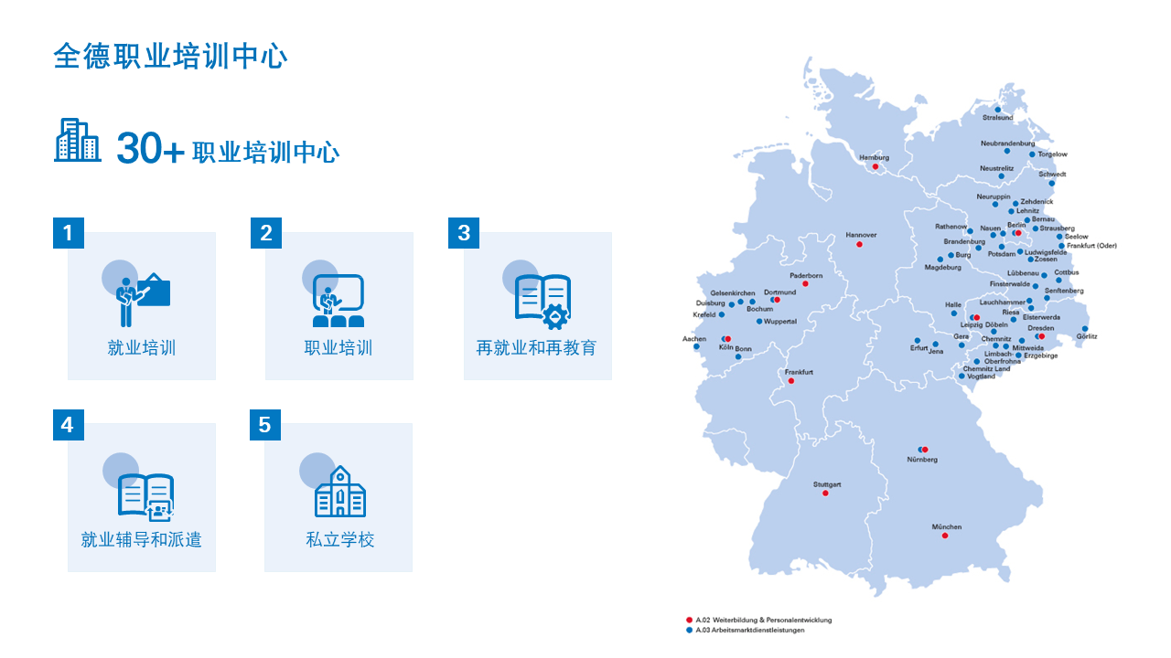 德国职业培训中心