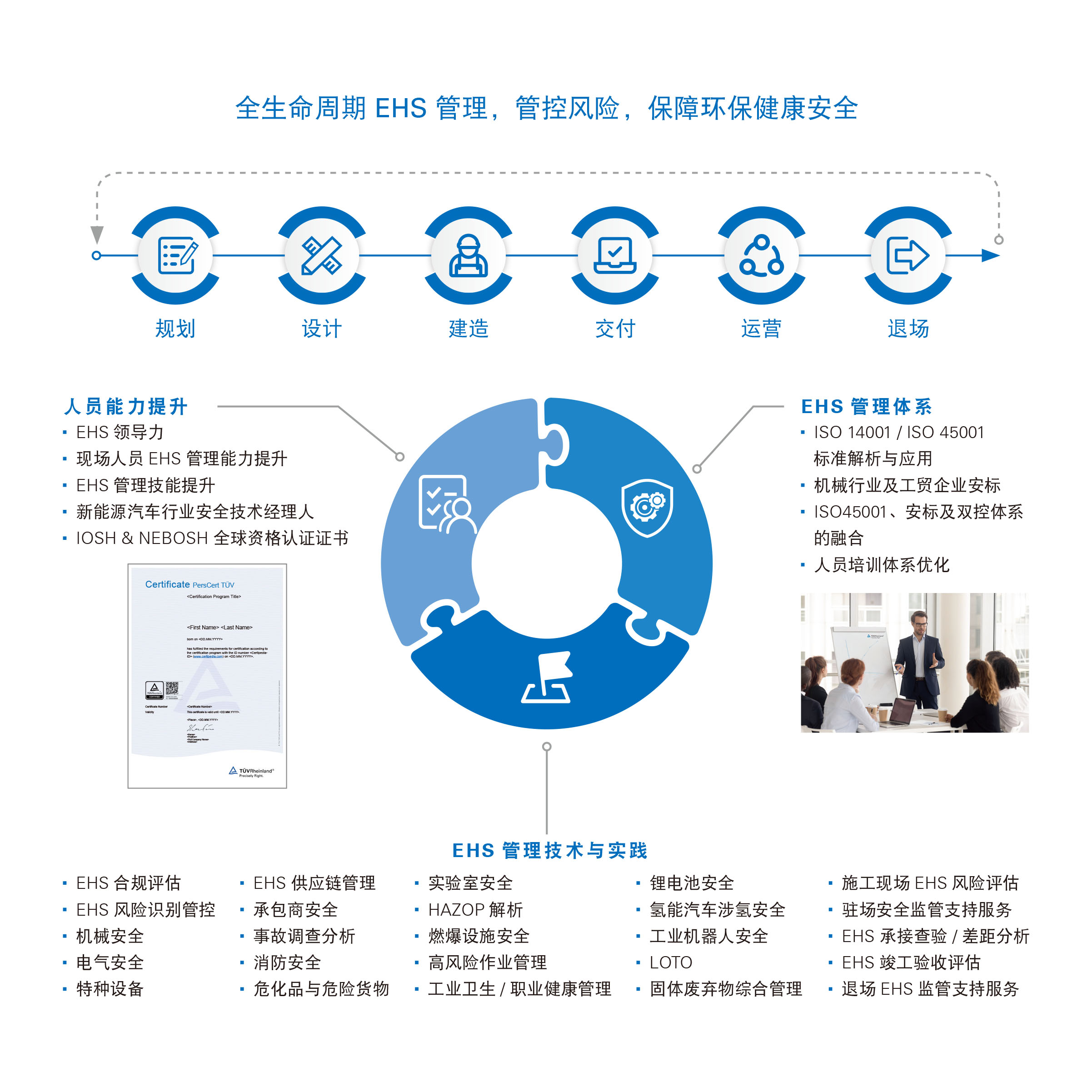 全生命周期EHS管理